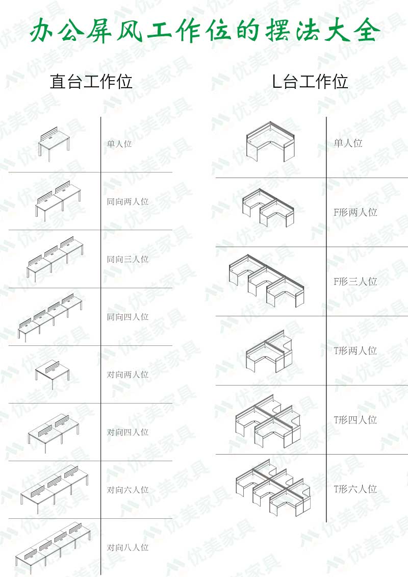 辦公屏風工作位擺法大全圖